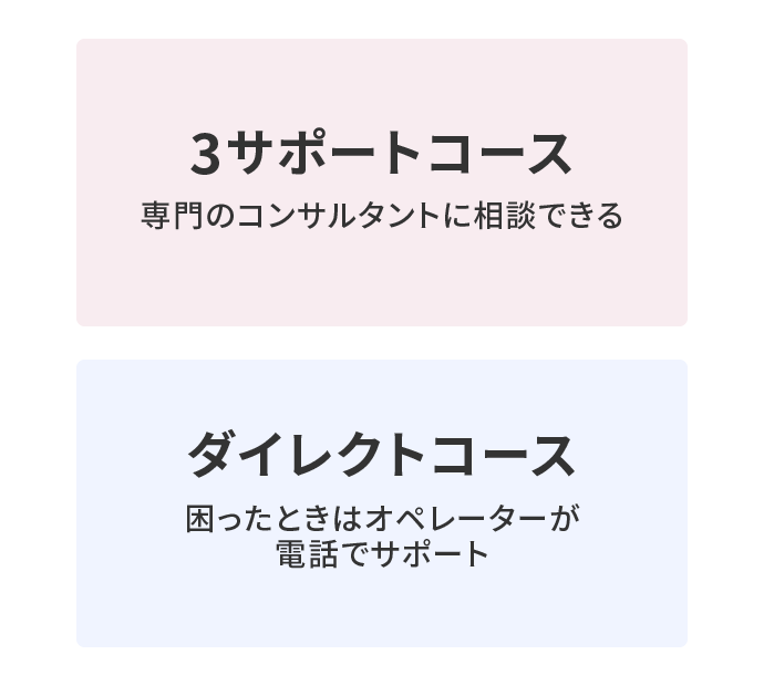 ３サポートコース 専門のコンサルタントに相談できる ダイレクトコース　困ったときはオペレーターが電話でサポート