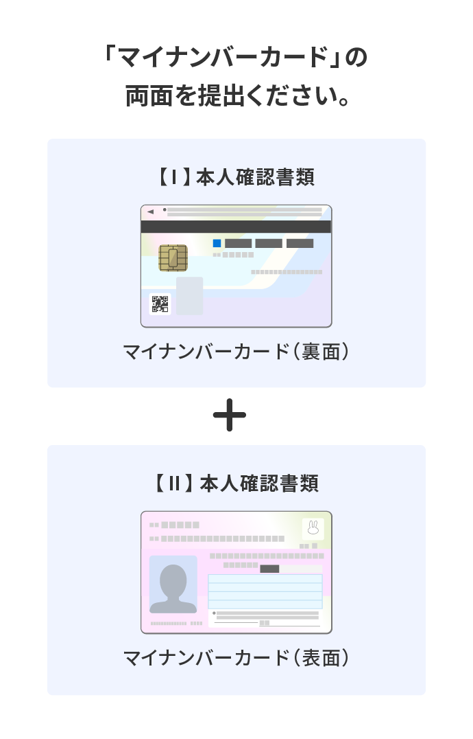 「マイナンバーカード」の両面を提出ください。