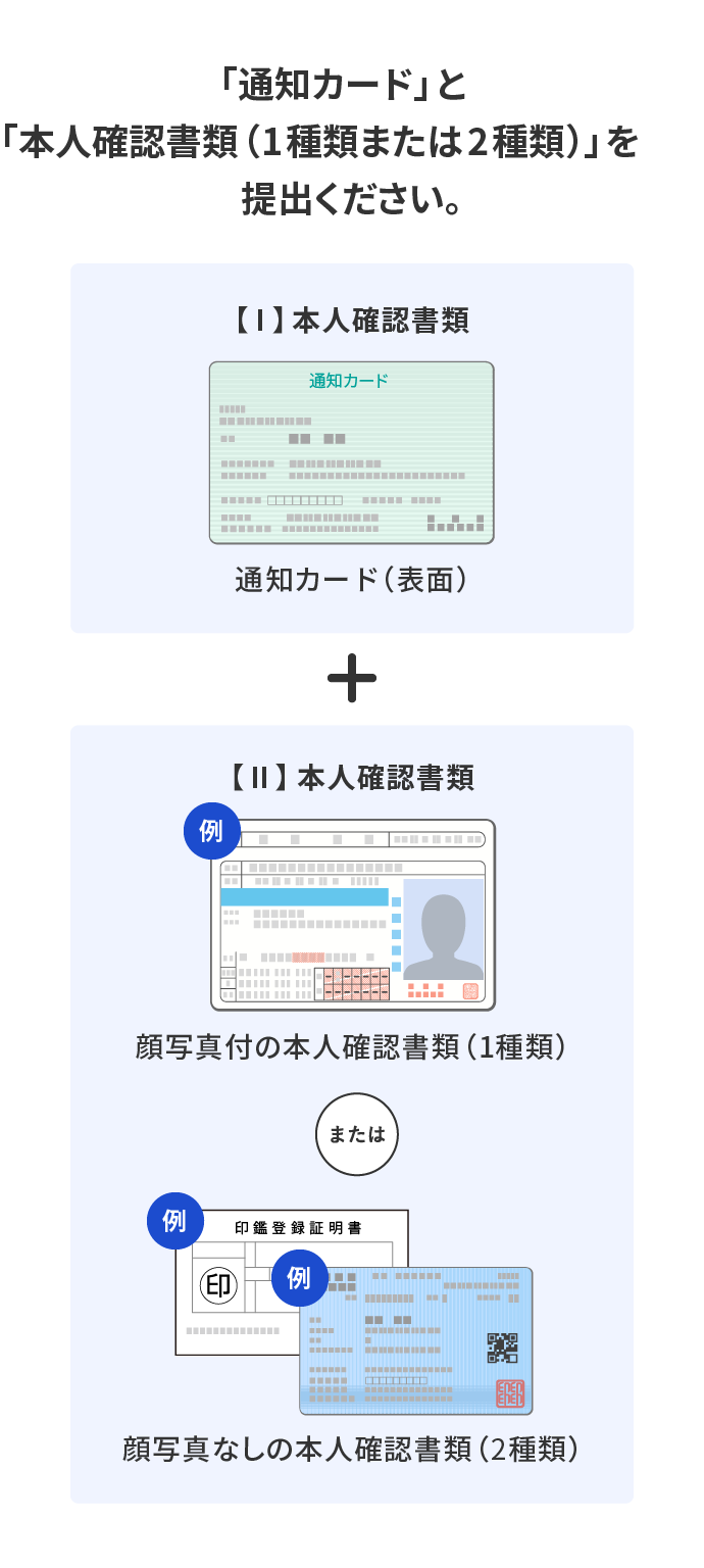 「通知カード」と「本人確認書類(1種類または2種類)」を提出ください。