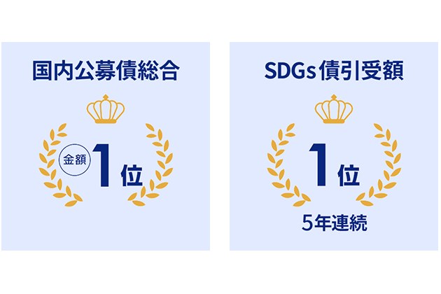 国内公募債総合金額1位 SDGs債引受額5年連続1位