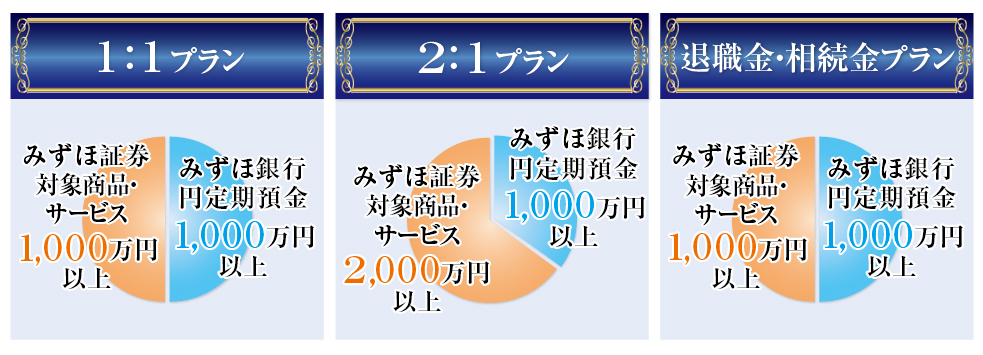 みずほ銀証マネープランセット概要 図1
