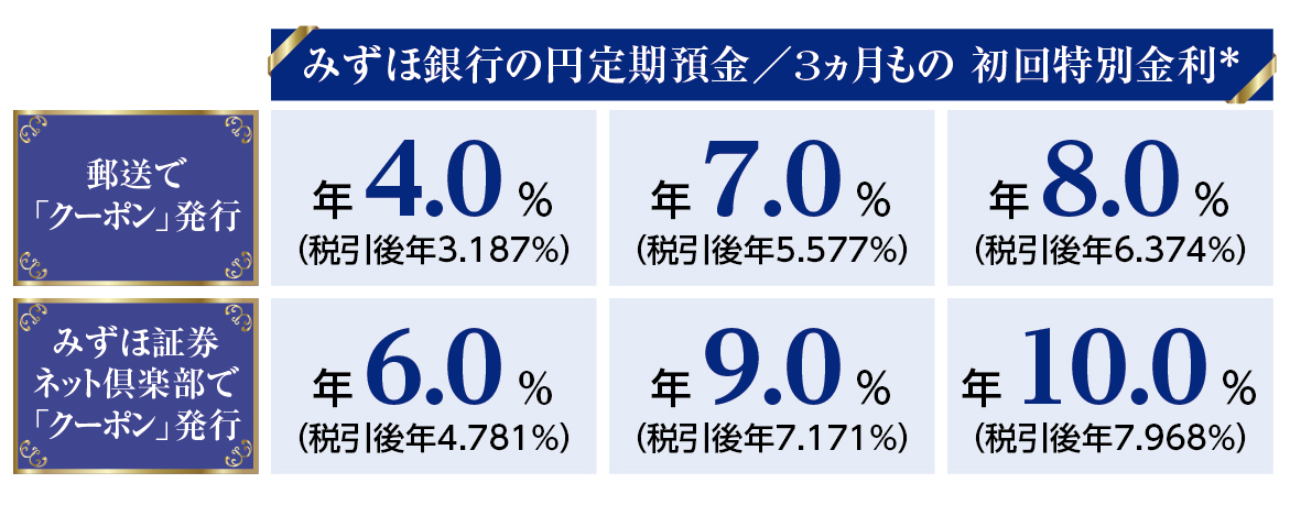 みずほ銀証マネープランセット概要 図2