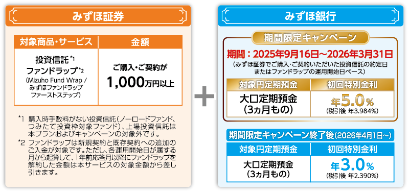 サービス概要の図