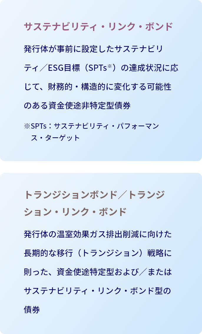 サステナビリティ・リンク・ボンド 発行体が事前に設定したサステナビリティ／ESG目標（SPTs）の達成状況に応じて、財務的・構造的に変化する可能性のある資金使途非特定型債券／トランジションボンド／トランジション・リンク・ボンド 発行体の温室効果ガス排出削減に向けた長期的な移行（トランジション）戦略に則った、資金使途特定型および／またはサステナビリティ・リンク・ボンド型の債券