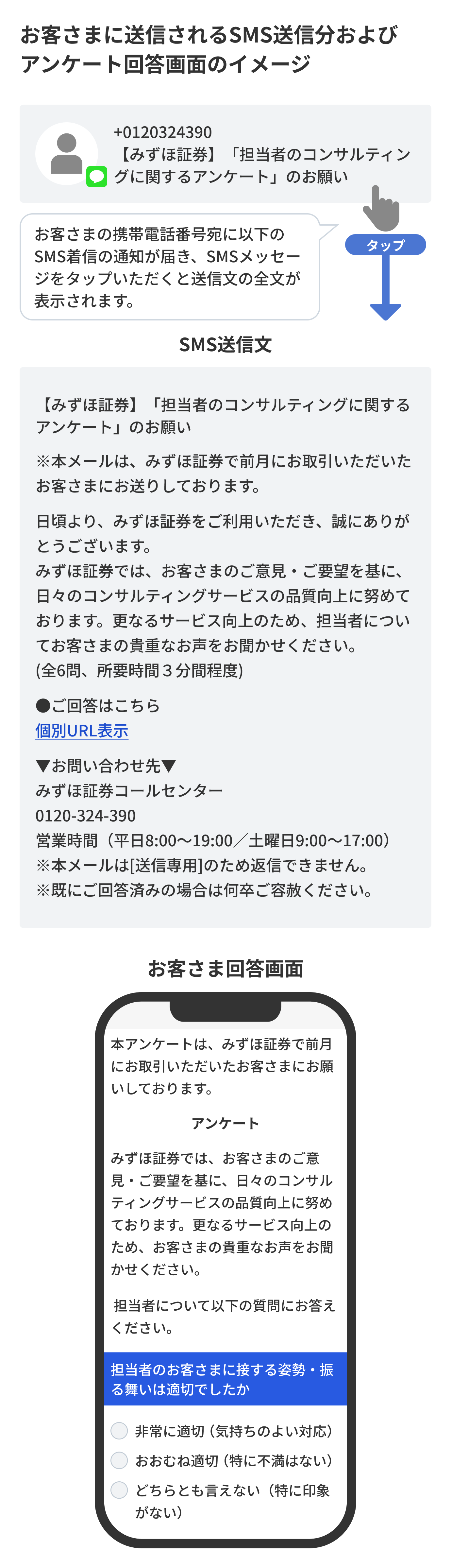 お客さまに送信されるSMS送信分およびアンケート回答画面のイメージ