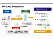 SDGs推進における金融の役割