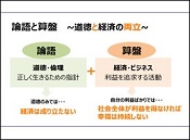 論語と算盤