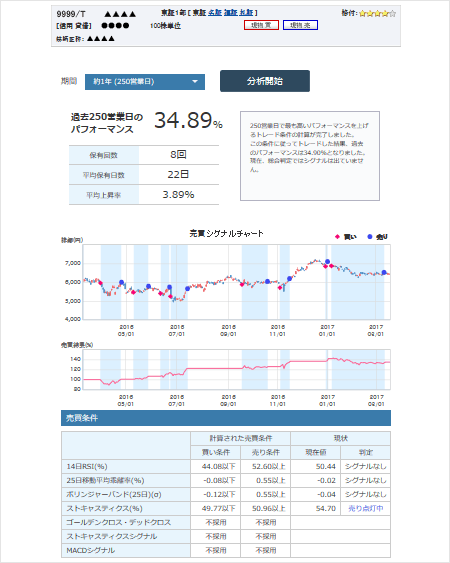 遺伝的アルゴリズム診断のイメージ