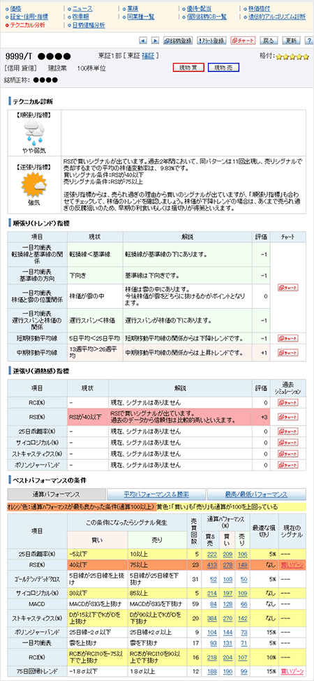 テクニカル分析のイメージ