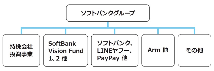 図：発行者について