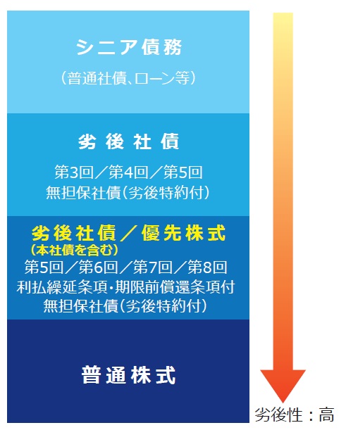 図