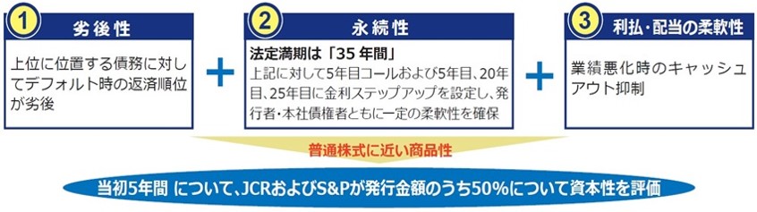 図：本社債の特徴