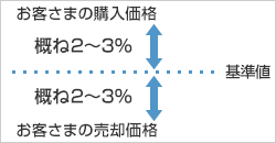 基準値