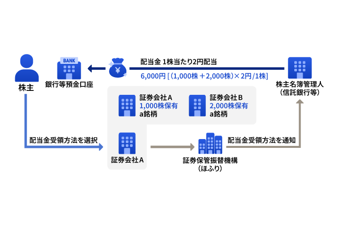 個別銘柄指定方式イメージ