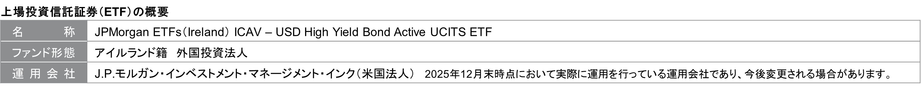 上場投資信託証券（ETF）の概要 名称：JPMorgan ETFs(Ireland) ICAV - USD High Yield Bond Active UCITS ETF ファンド形態：アイルランド籍 外国投資法人 運用会社：J.P.モルガン·インベストメント·マネージメント·インク（米国法人）2025年12月末時点において実際に運用を行っている運用会社であり、今後変更される場合があります。