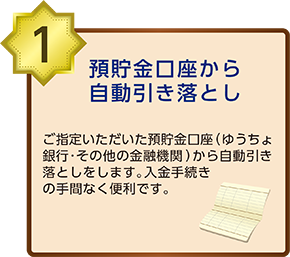 預貯金口座から自動引き落としご指定いただいた預貯金口座(ゆうちょ銀行・その他の金融機関)から自動引き落としをします。入金手続きの手間なく便利です。